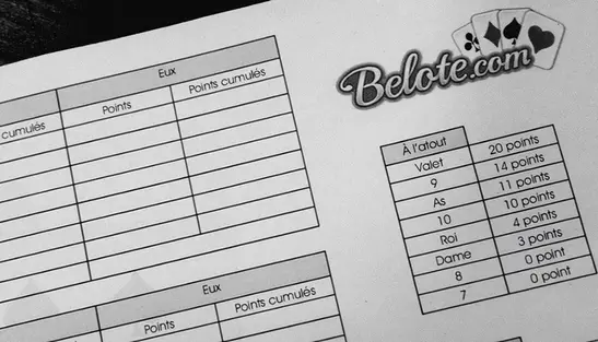 La feuille de scores Belote.com La feuille de scores Belote.com
