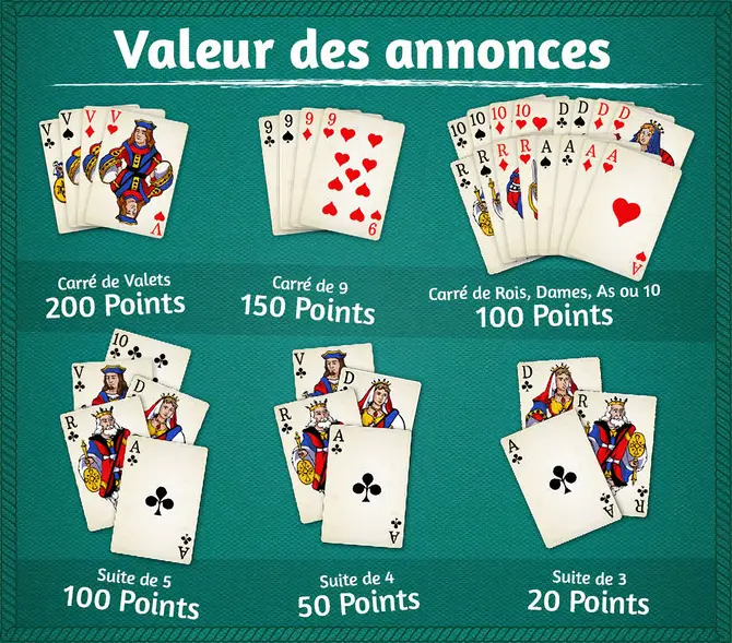 Les règles de la Coinche Les règles de la Coinche