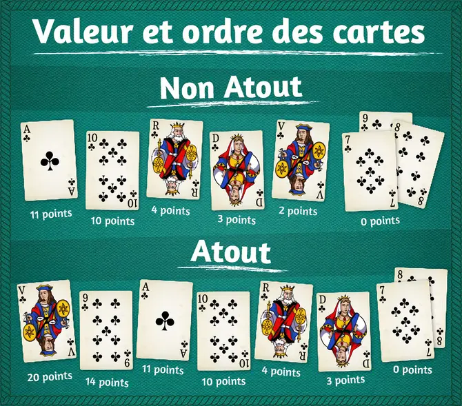 Les règles de la Belote avec annonces