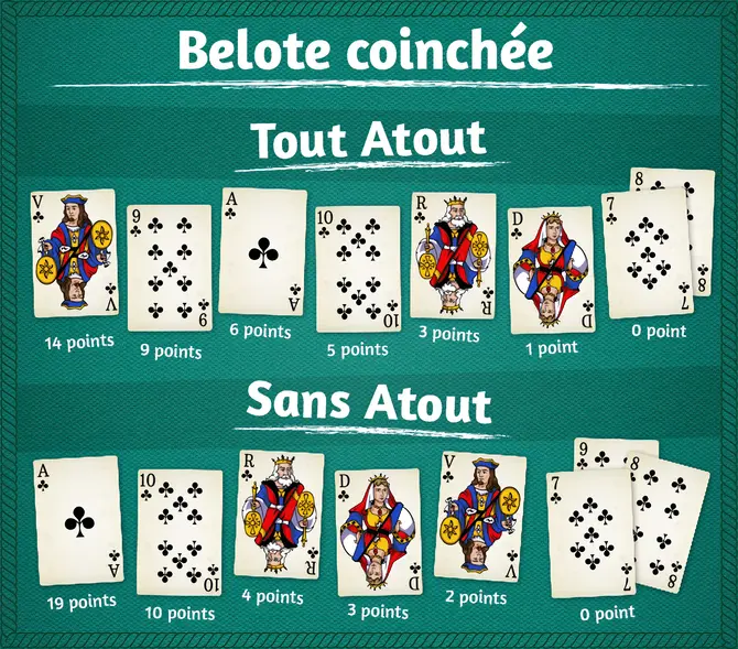Apprenez à jouer à la Coinche en 5 minutes Apprenez à jouer à la Coinche en 5 minutes