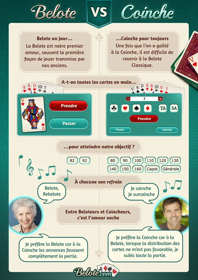 Les 5 différences majeures entre la Belote et la Coinche Les 5 différences majeures entre la Belote et la Coinche
