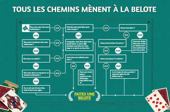 L'infographie du Beloteur
